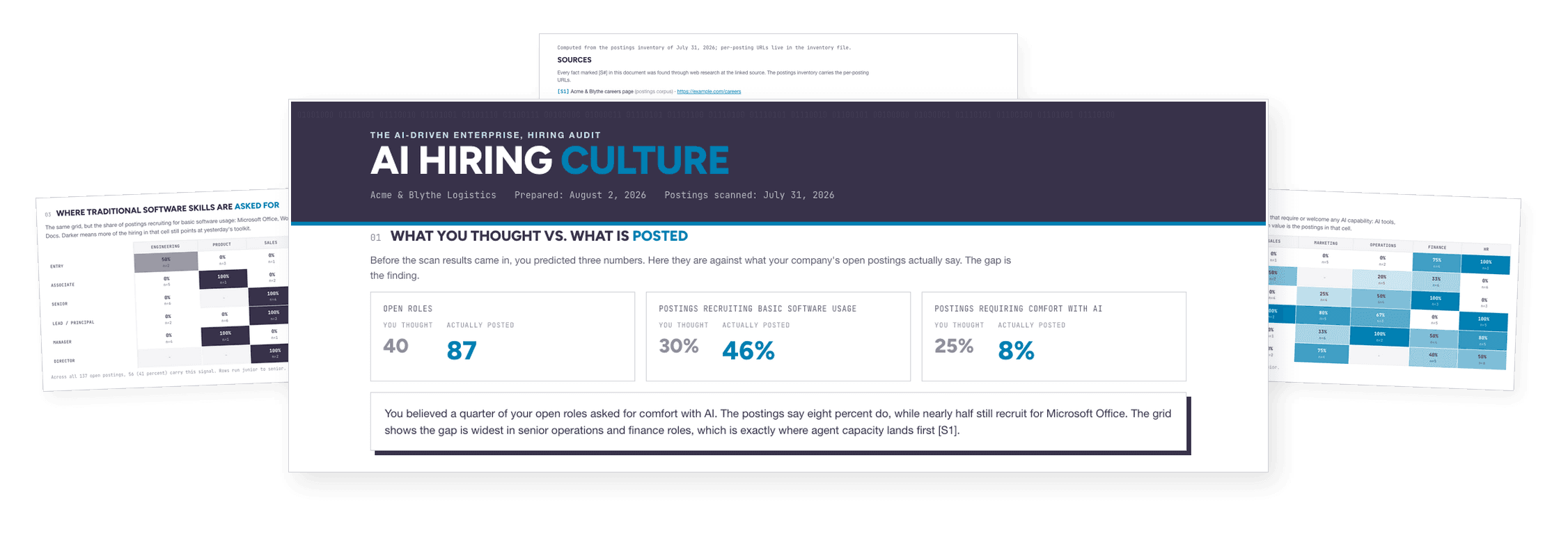 What you think your postings recruit for, against what every open role actually says.