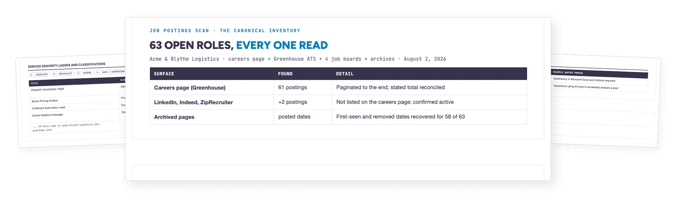 Every open role your company has posted online, found, read, and turned into one inventory.